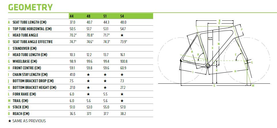 cannondale synapse size chart