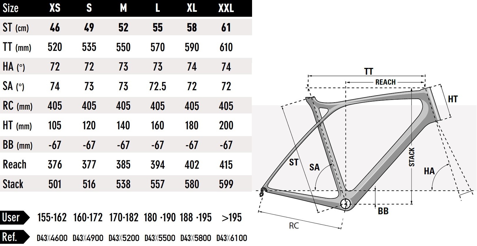 lapierre size chart